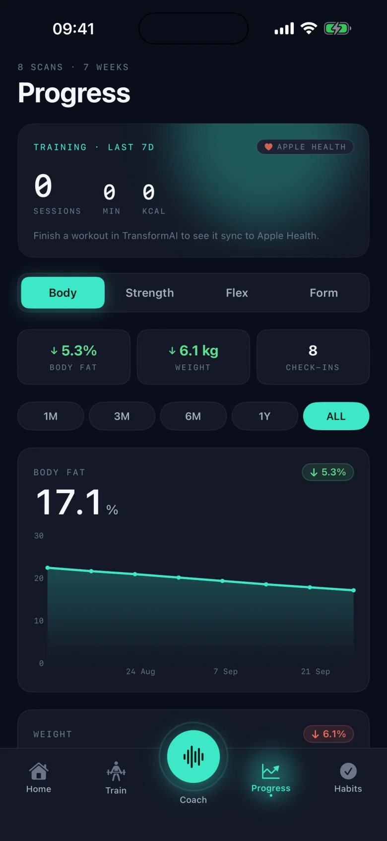 TransformAI Progress tab: body-fat trend chart across eight weekly check-ins, with Body, Strength, Flex and Form segments
